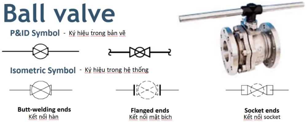 Ký hiệu các loại van - Valve symbols ký hiệu các loại van bi