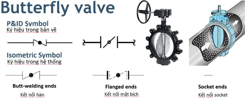 Ký hiệu các loại van - Valve symbols ký hiệu các loại van bướm