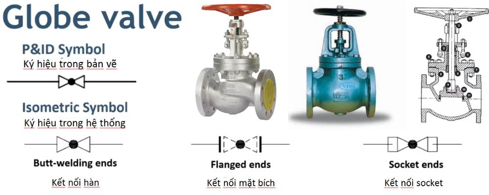 Ký hiệu các loại van - Valve symbols ký hiệu các loại van cầu
