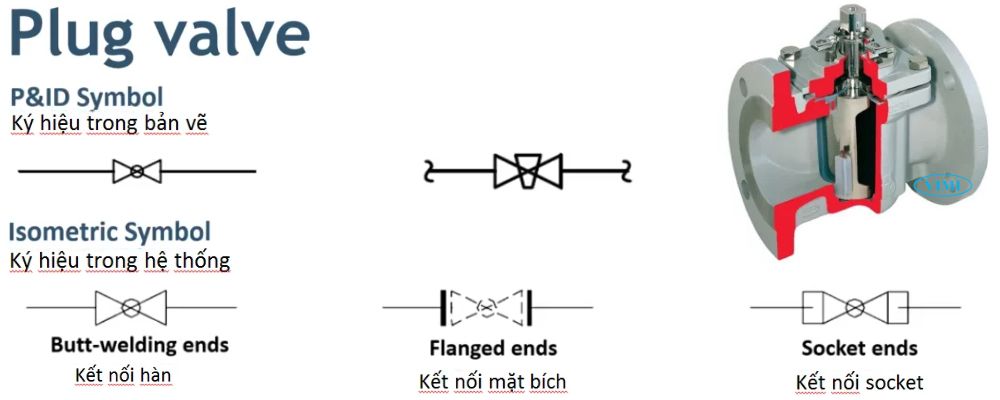 Ký hiệu các loại van - Valve symbols ký hiệu các loại van chốt