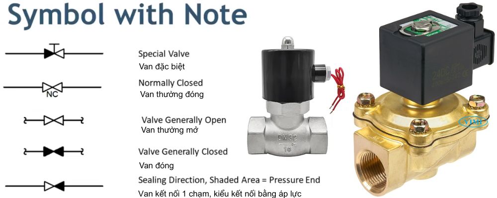 Ký hiệu các loại van - Valve symbols ký hiệu các loại van đặc biệt