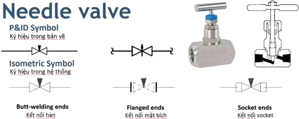 Ký hiệu các loại van - Valve symbols ký hiệu các loại van kim
