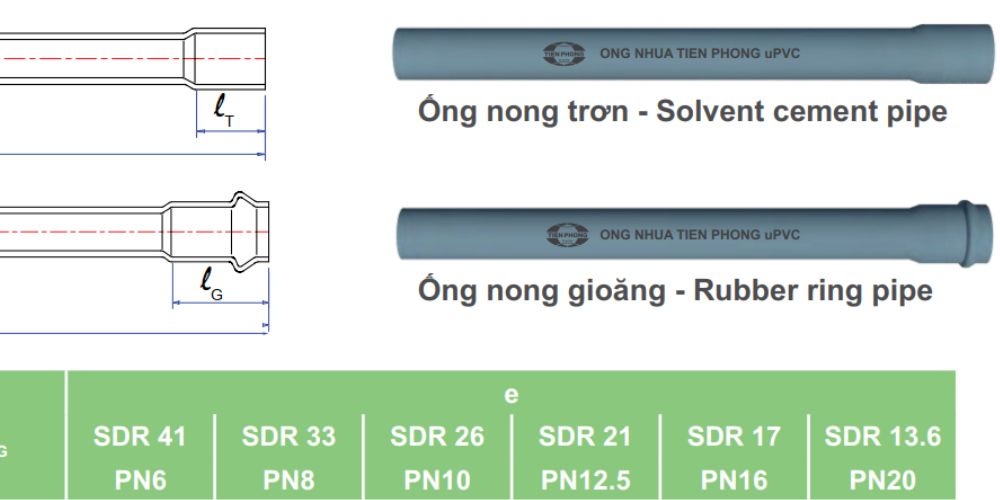 Áp suất PN10 là gì - Kỹ sư ngành ống nên biết ký hiệu áp suất pn10 trên ống