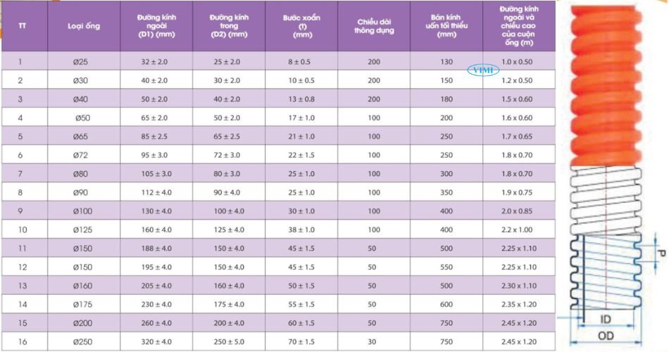 Bảng tra kích thước ống HDPE - Không cần mở catalogue bảng kích thước ống hdpe nối ống điện thuận phát