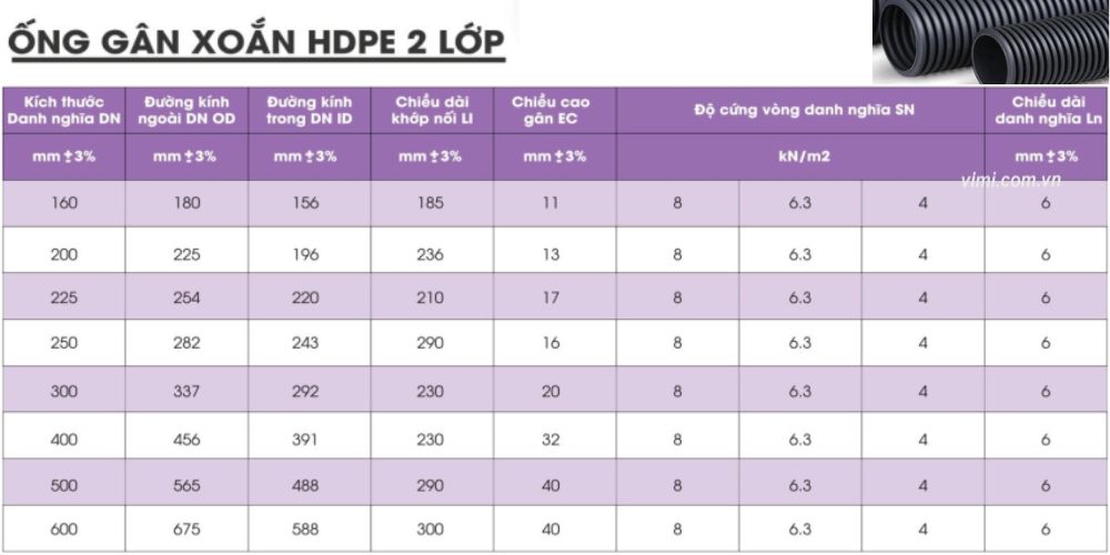 Bảng tra kích thước ống HDPE - Không cần mở catalogue bảng kích thước ống hdpe 2 lớp