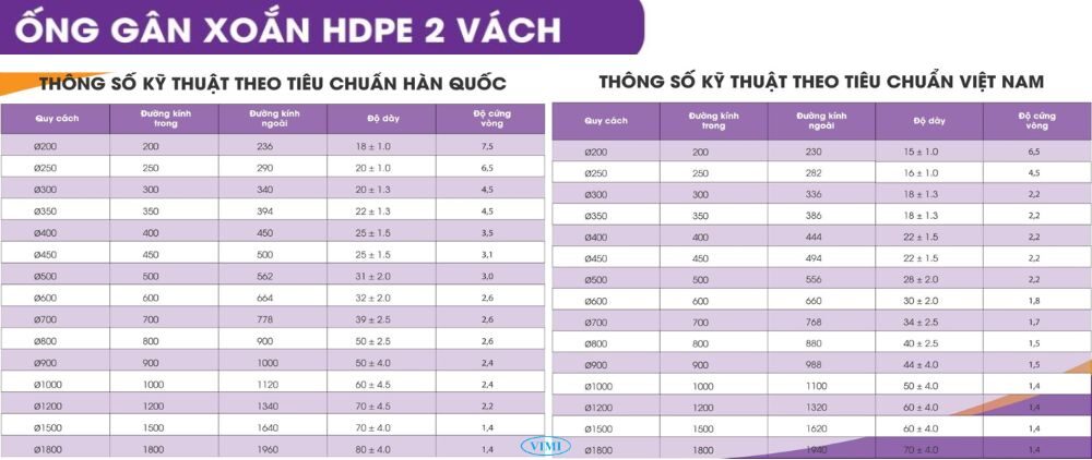 Bảng tra kích thước ống HDPE - Không cần mở catalogue bảng kích thước ống hdpe thuận phát 2 vách