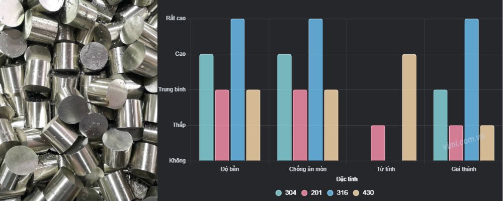 bảng so sánh các loại inox hiện nay