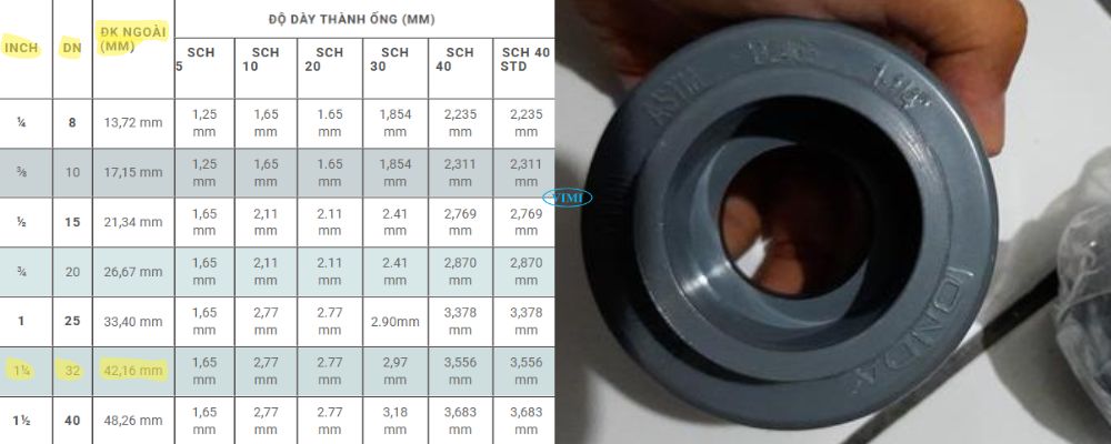 Chuyên gia ngành ống chia sẻ rắc co 42 là gì bảng tra rắc co 42