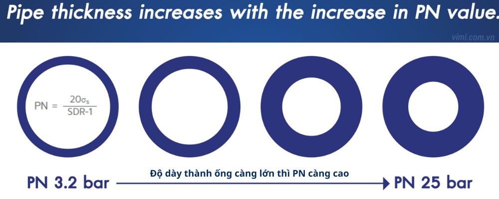 cách tính chỉ số áp lực pn là gì