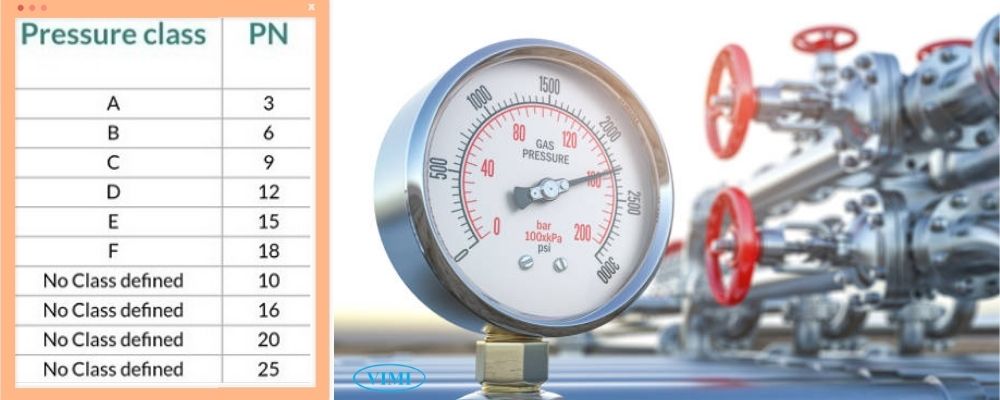 cấp áp lực của pn là gì