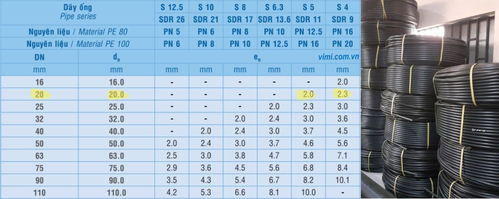 Ống HDPE 20 - Giá giá ống nhựa hdpe phi 20 giá ống hdpe d20