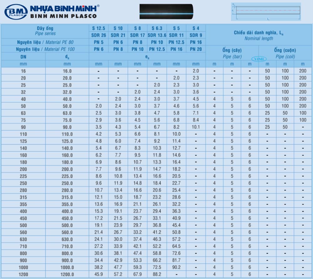 Bảng tra kích thước ống HDPE - Không cần mở catalogue kích thước ống hdpe bình minh