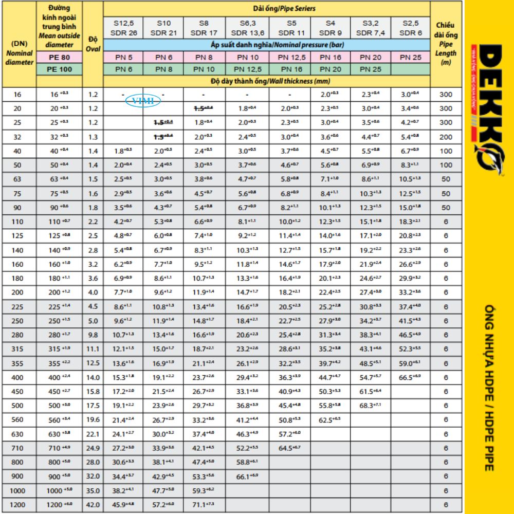 Bảng tra kích thước ống HDPE - Không cần mở catalogue kích thước ống hdpe dekko