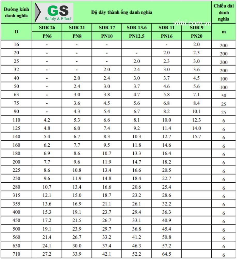 Bảng tra kích thước ống HDPE - Không cần mở catalogue kích thước ống hdpe gs ts