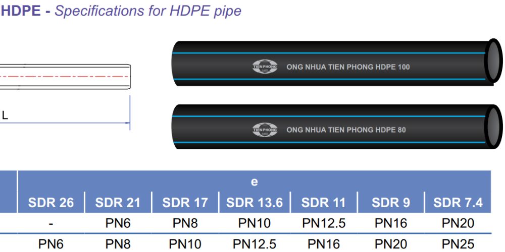 Áp suất PN10 là gì - Kỹ sư ngành ống nên biết ppngs pn10 hdpe
