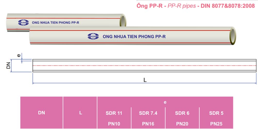 Áp suất PN10 là gì - Kỹ sư ngành ống nên biết ống pn10 ppr