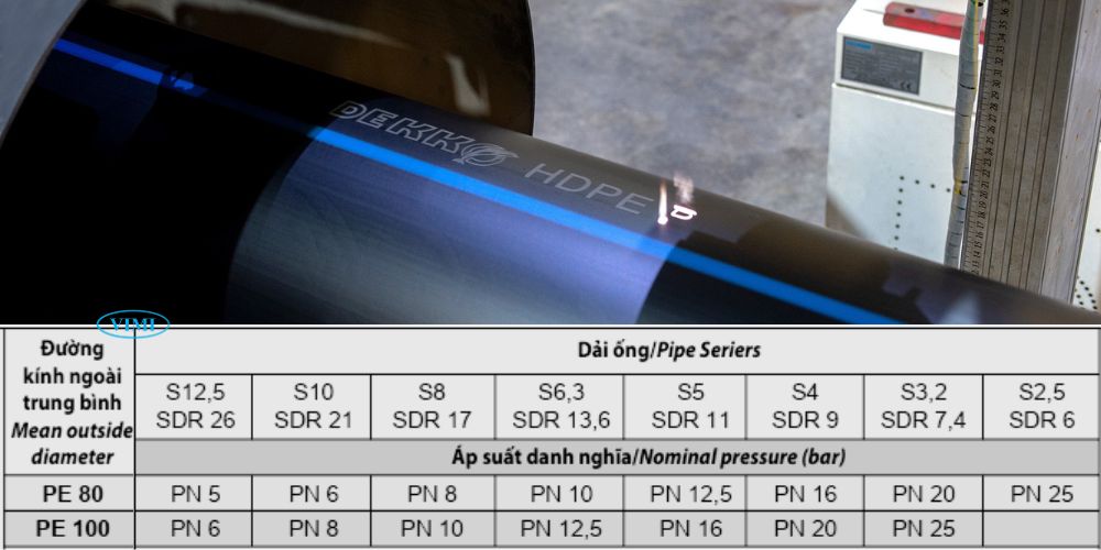 Bảng tra kích thước ống HDPE - Không cần mở catalogue thông số ống hdpe dải áp suất