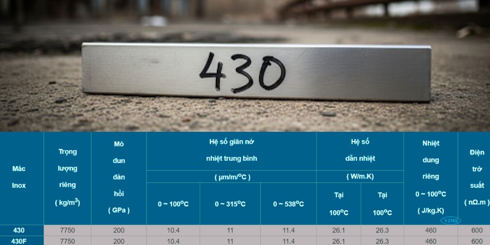 tính chất vật lý của inox 430