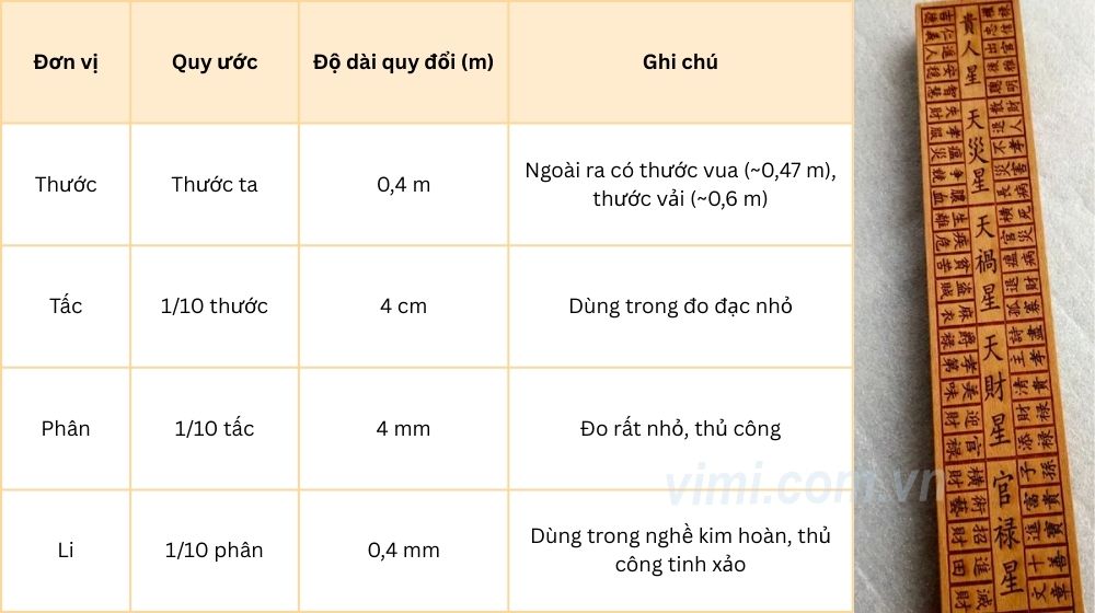 bảng đơn vị đo độ dài cổ việt nam