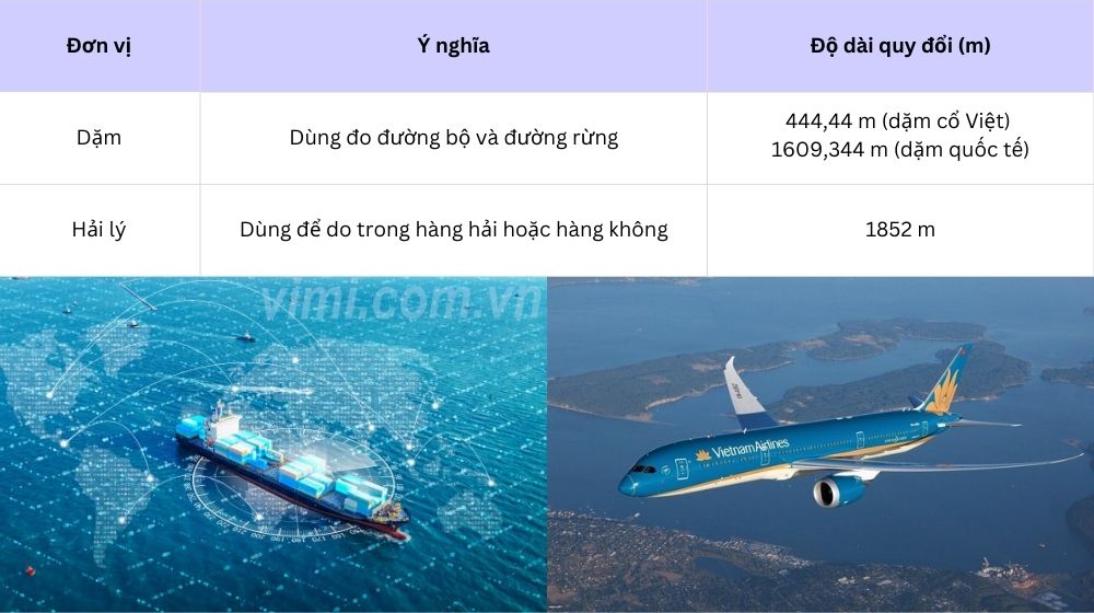 bảng đơn vị đo độ dài quãng đường lớn