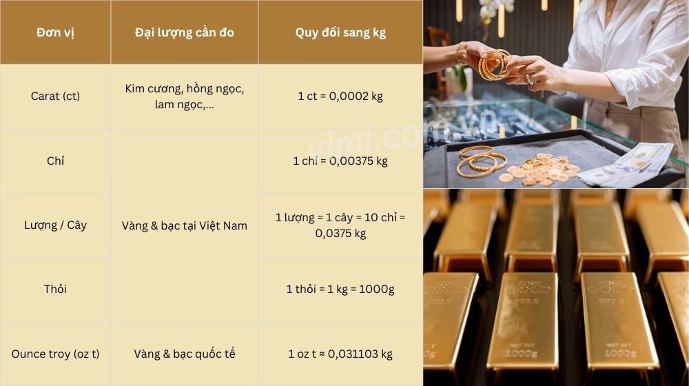 bảng đơn vị đo khối lượng kim hoàn