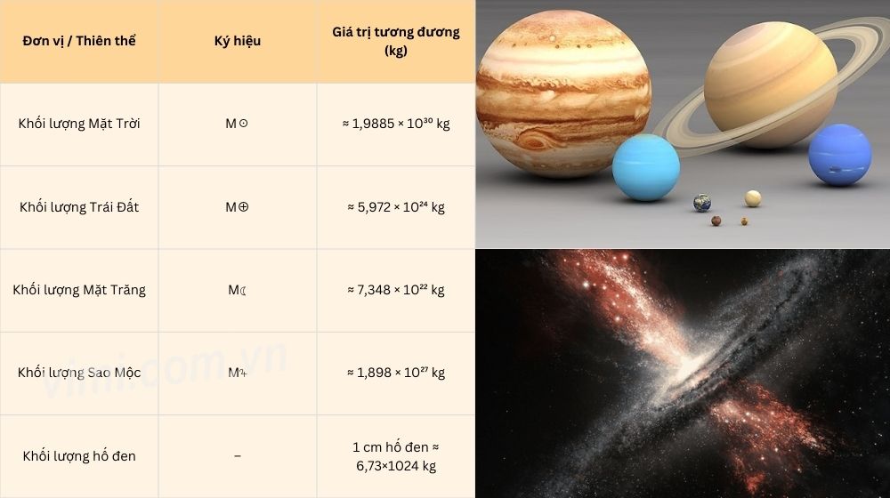 bảng đơn vị đo khối lượng thiên văn