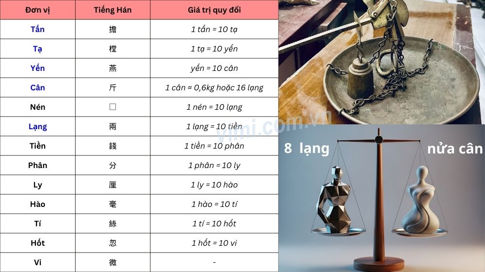 đơn vị đo khối lượng thời xưa
