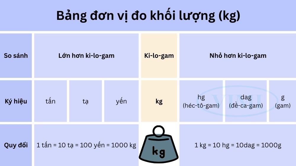 bảng đơn vị đo khối lượng