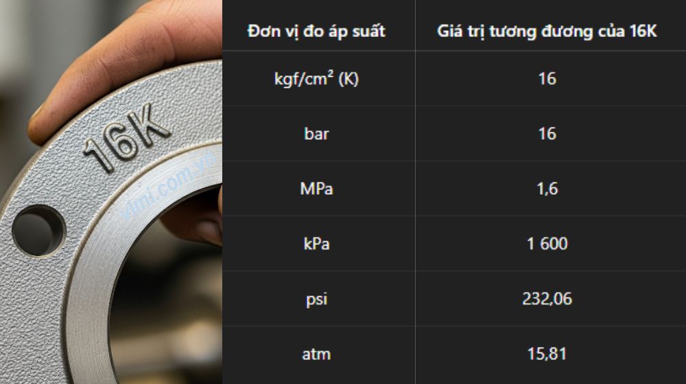 Áp suất 16K là gì - Giải thích dễ hiểu cho người làm kỹ thuật bảng quy đổi áp suất 16k