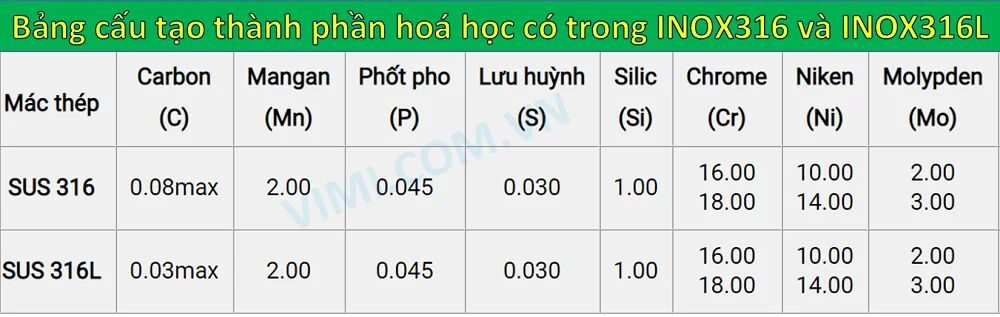 các chủng loại sus 316