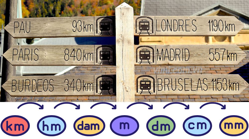 cách đổi đơn vị đo độ dài