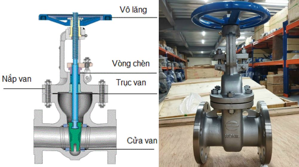 cấu tạo van cổng inox