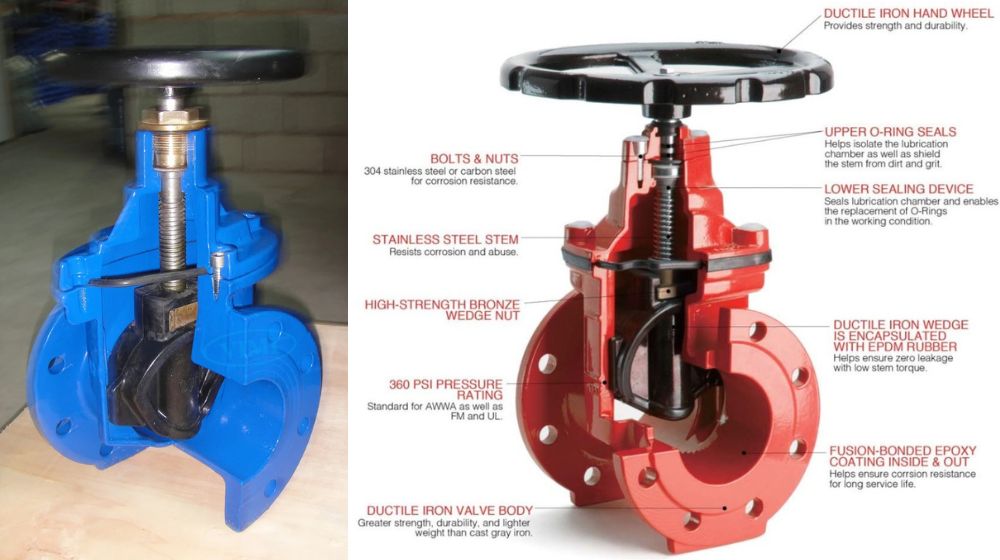 Cấu tạo van cổng cấu tạo van cổng