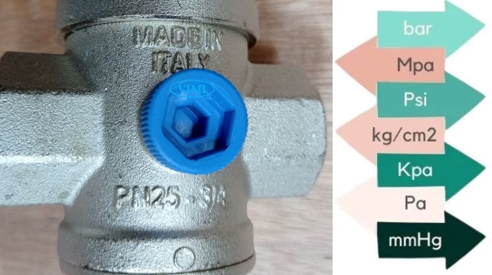 đổi pn25 sang các đơn vị khác