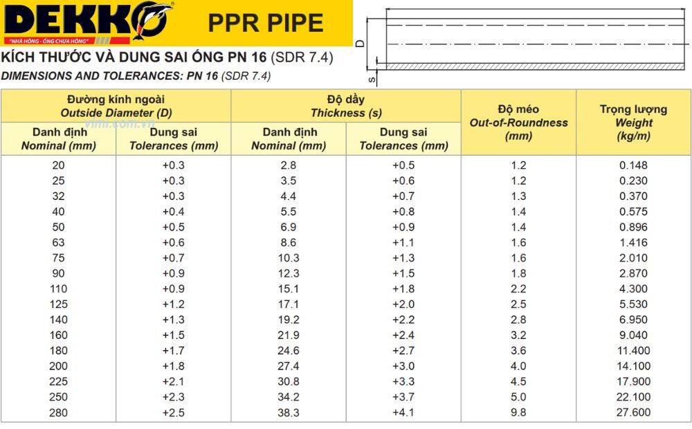 Kích thước ống PPR - Bí kíp chọn đúng ống, chuẩn công trình! kích thước ống ppr dekko pn16