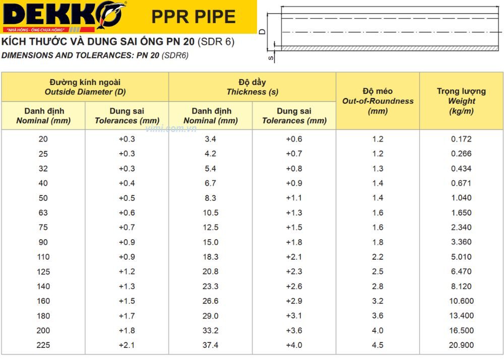 Kích thước ống PPR - Bí kíp chọn đúng ống, chuẩn công trình! kích thước ống ppr dekko pn20