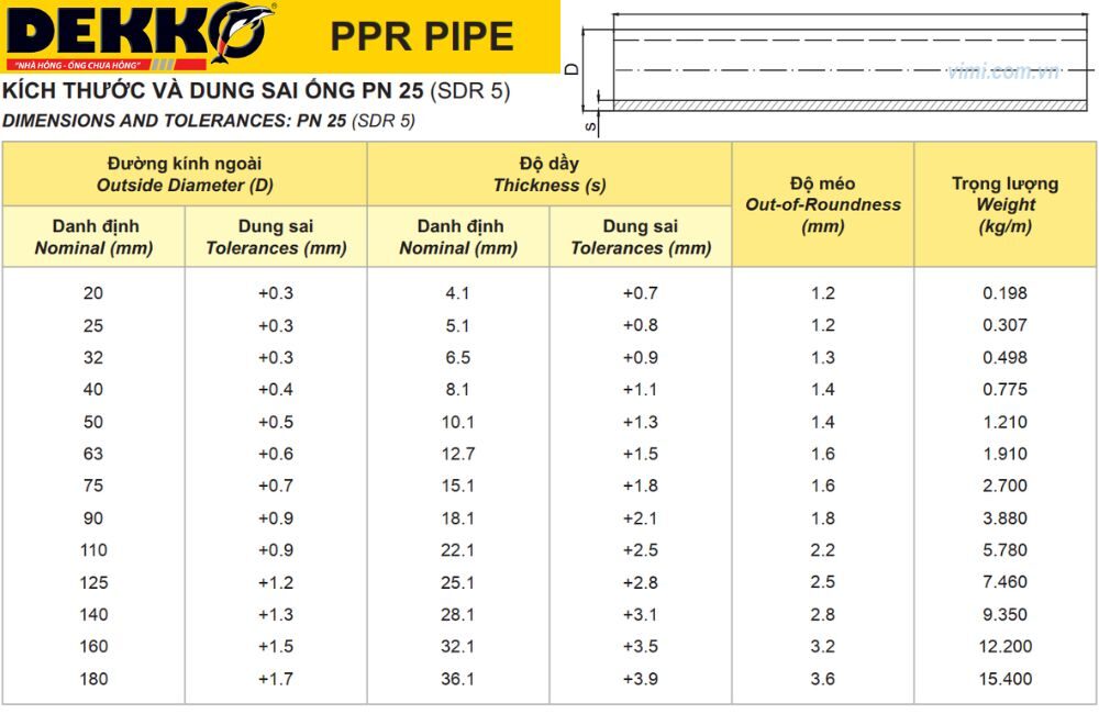 Kích thước ống PPR - Bí kíp chọn đúng ống, chuẩn công trình! kích thước ống ppr dekko pn25