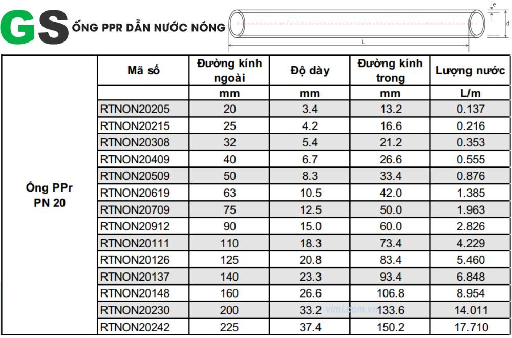 Kích thước ống PPR - Bí kíp chọn đúng ống, chuẩn công trình! kích thước ống ppr gs nước nóng