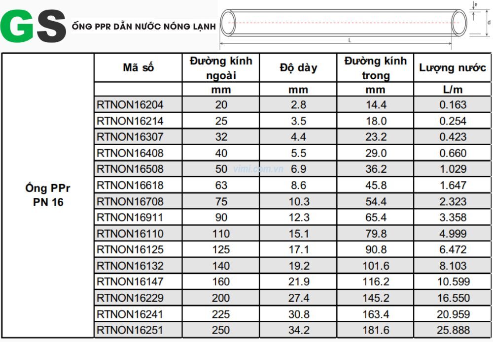 Kích thước ống PPR - Bí kíp chọn đúng ống, chuẩn công trình! kích thước ống ppr gs nước nóng lạnh