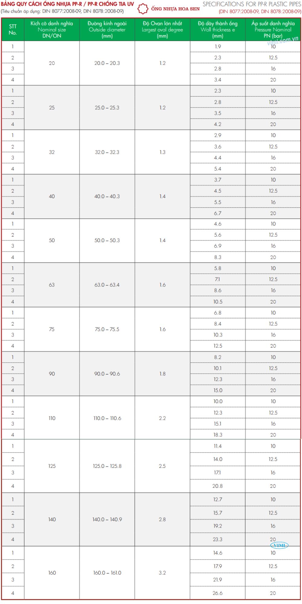 Kích thước ống PPR - Bí kíp chọn đúng ống, chuẩn công trình! kích thước ống ppr hoa sen