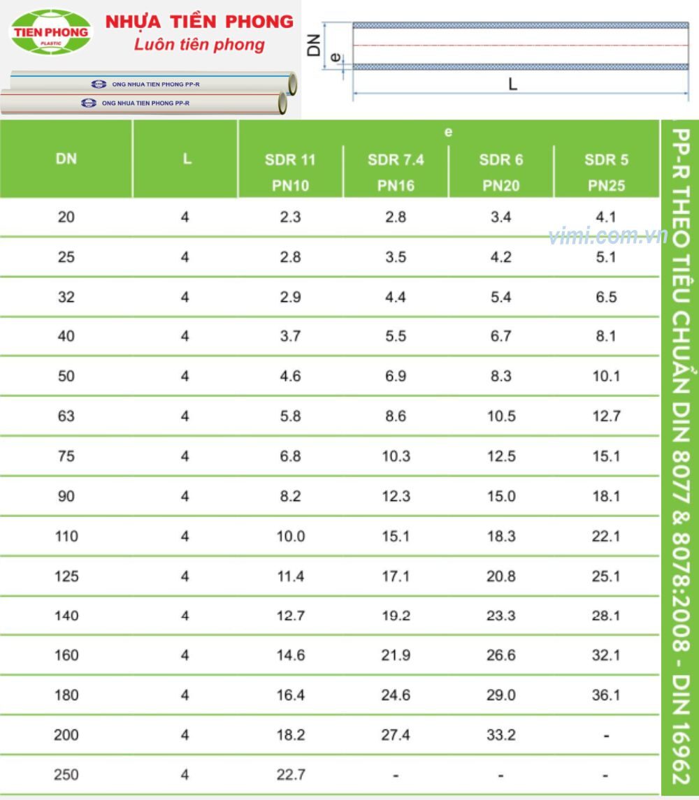 Kích thước ống PPR - Bí kíp chọn đúng ống, chuẩn công trình! kích thước ống ppr tiền phong