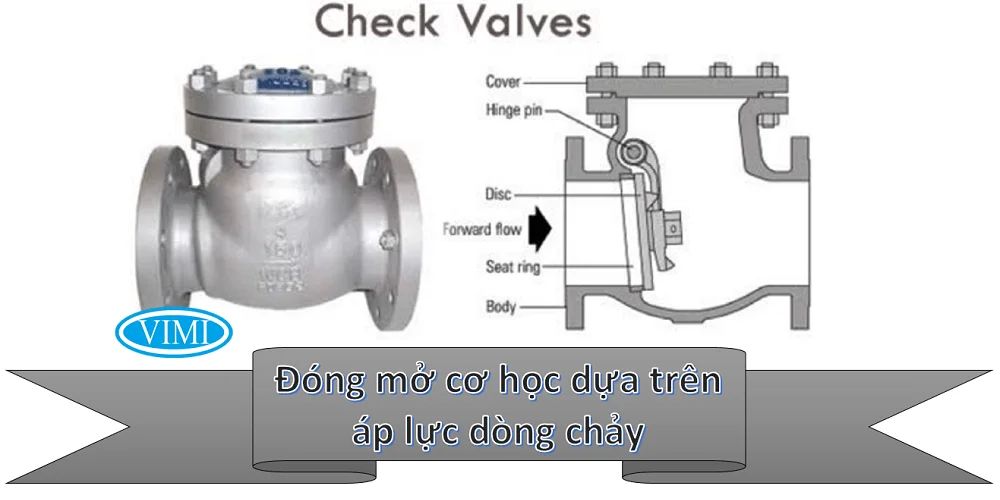nguyên lý hoạt động của van 1 chiều lá lật dn100