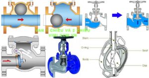 van 1 chiều và 2 chiều
