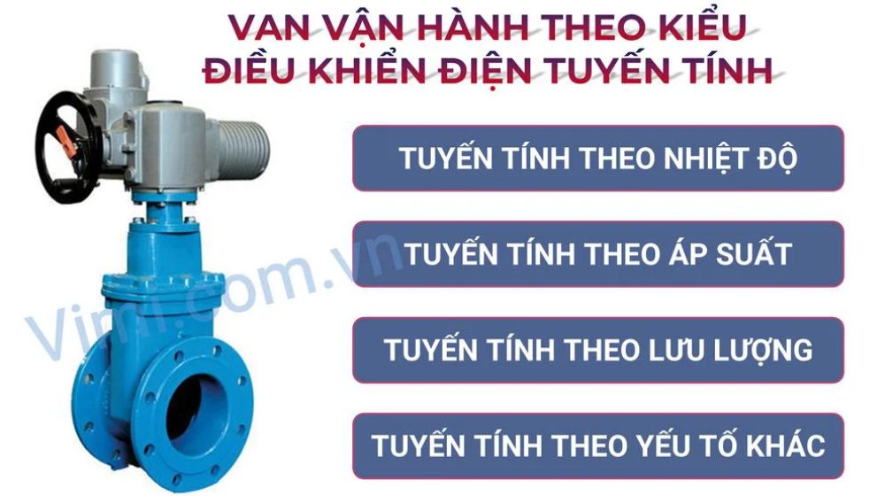 van cổng điều khiển điện tuyến tính