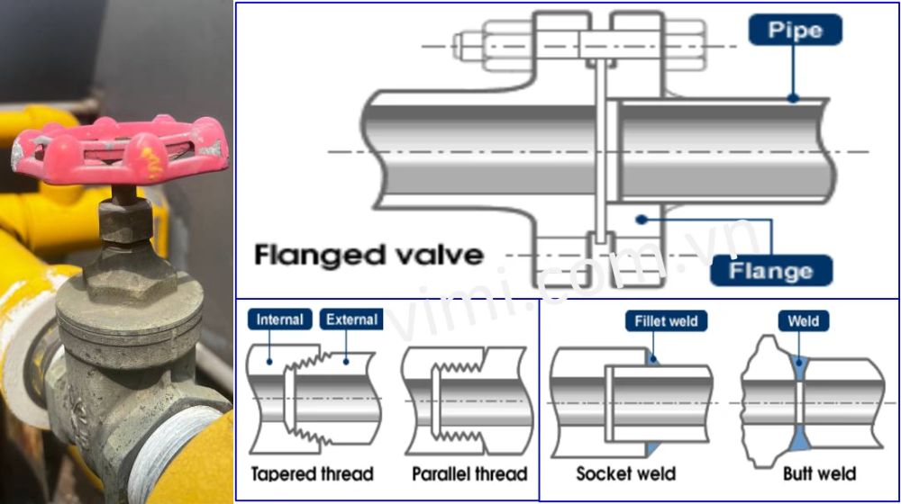 các bước kết nối van cổng với ống