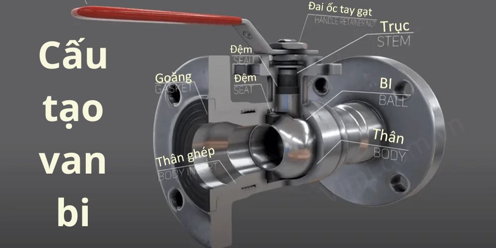 cấu tạo van bi