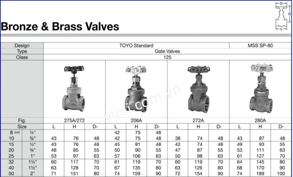 kích thước bao ngoài trong bản vẽ van cổng