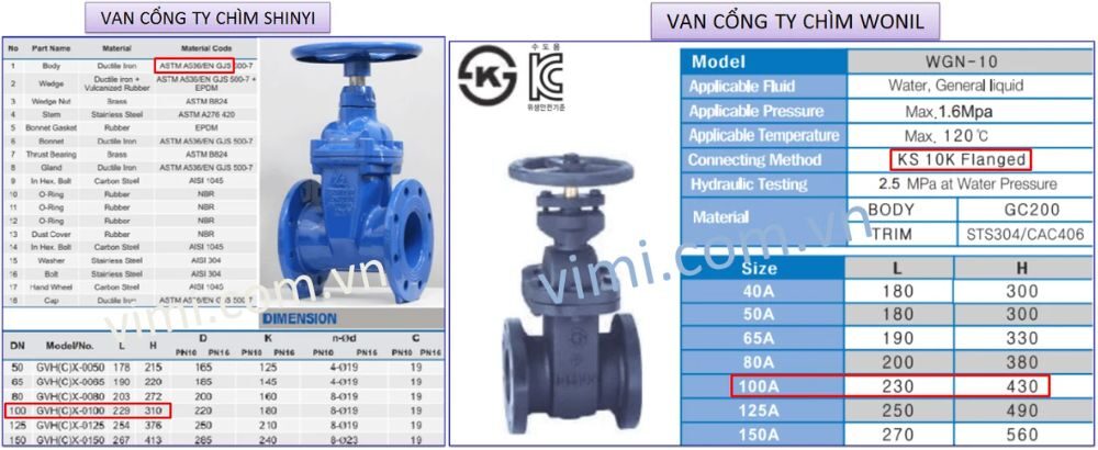 kích thước van cổng theo nhà sản xuất