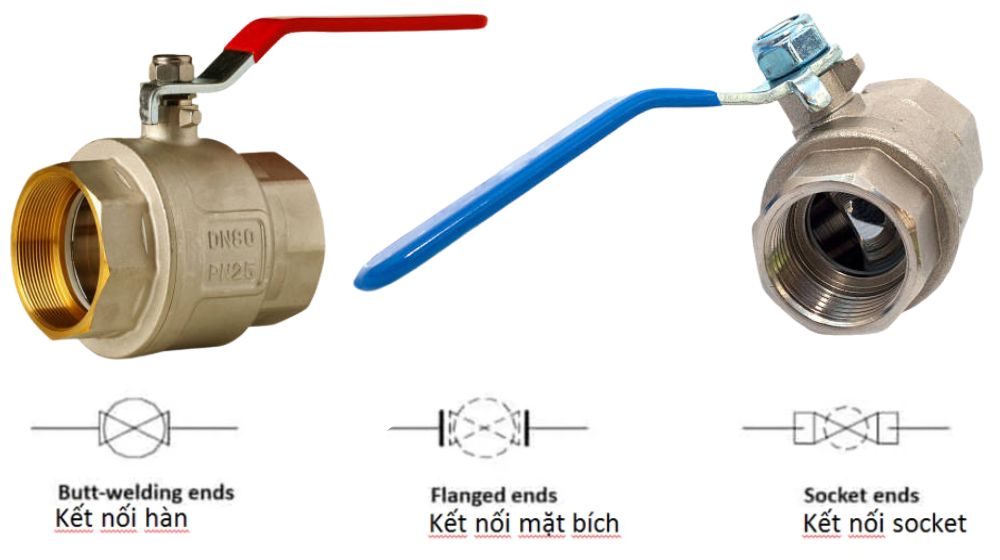 ký hiệu van bi theo kiểu vận hành