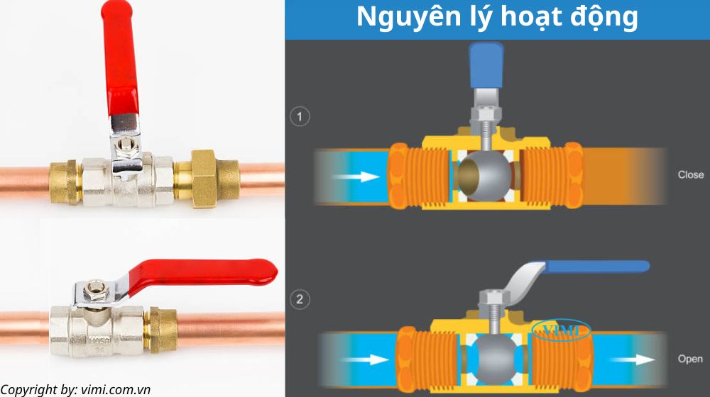 2 PC ball valve là gì - 5 yếu tố cốt lõi nguyên lý hoạt động của 2pc ball valve
